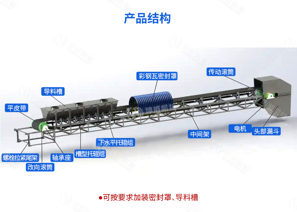 封閉固定式皮帶機結(jié)構(gòu)組成