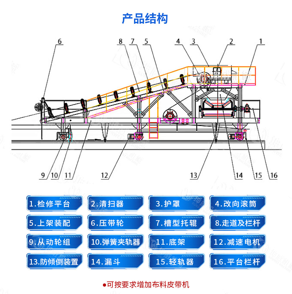 皮帶機卸料小車結構組成 皮帶機卸料小車結構組成