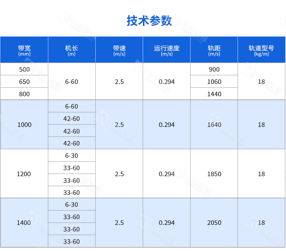 可逆配倉帶式輸送機技術參數